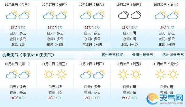 萧山气象-浙江萧山天气