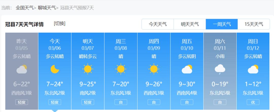 冠县天气预报-冠县天气预报最新的