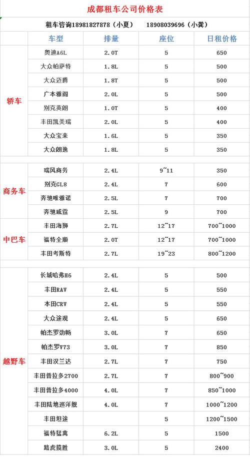 南宁租车-南宁租车费用