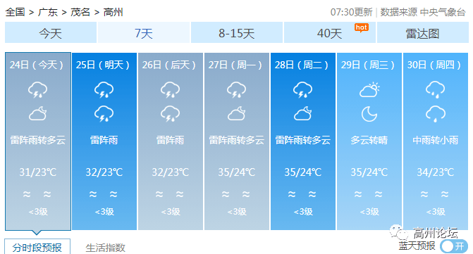 高州-高州天气预报未来15天