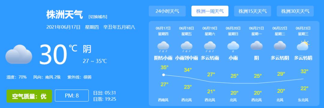 株洲天气预报-株洲天气预报最新15天