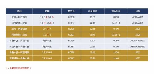 北京到基辅-北京到基辅航班时刻表