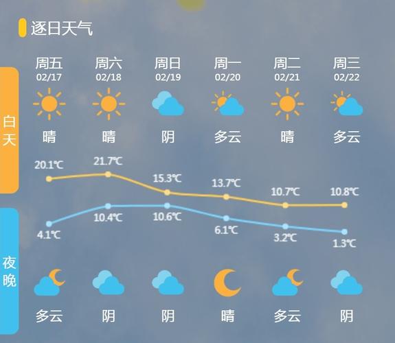 东阳市-东阳市天气预报