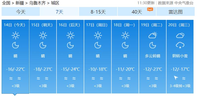 柬埔寨天气-柬埔寨天气预报一周天气