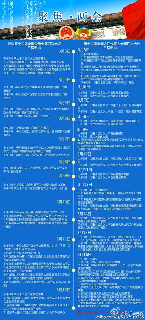 2016两会时间的简单介绍