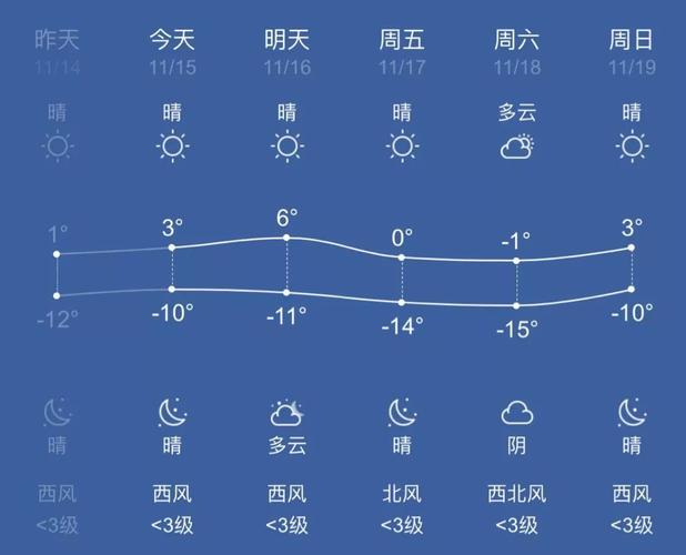 固原天气预报-固原天气预报一周天气