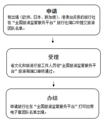 出国旅游流程准备多久好-出国旅游的流程