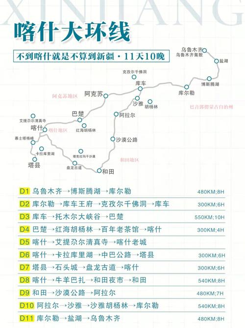 关于d11旅游多久的信息