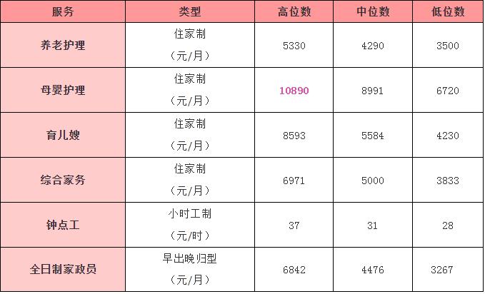 旅游保姆放假时间多久-雇主旅游保姆休假工资怎么算