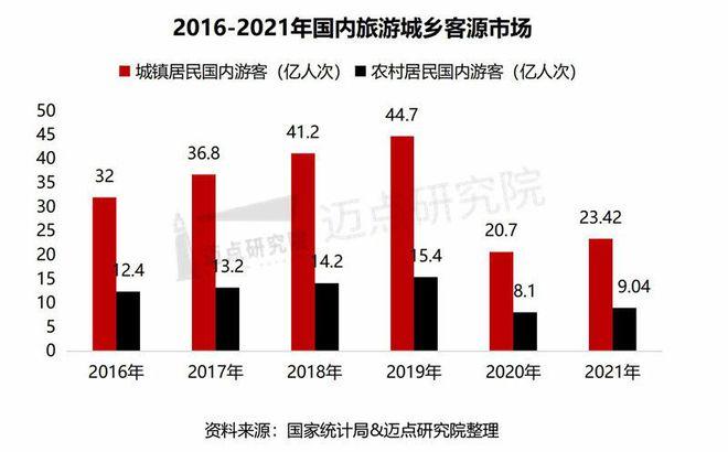 旅游业持续多久-2021旅游业彻底完蛋