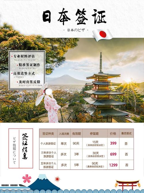 旅游签出境日本需要多久-旅游去日本签证费多少钱