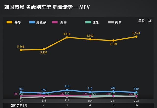 韩国汽车为什么销量这么多（为什么韩国汽车销量这么多）