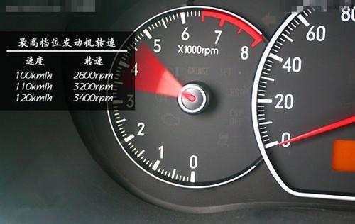 高速最高120为什么汽车（高速120是什么速度）