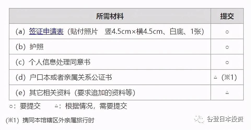 日本旅游签证多久开通的-日本旅游签证要办多久才下来