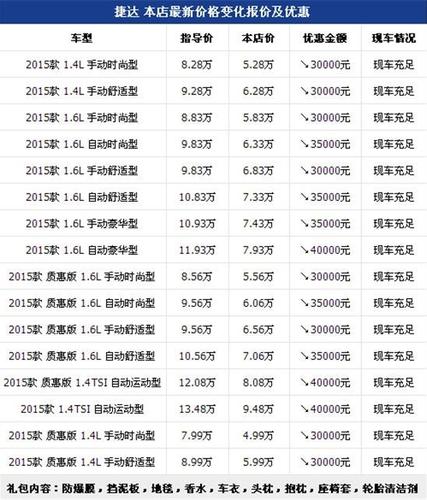 为什么汽车销售会乱报价（为什么提高汽车销售价格）