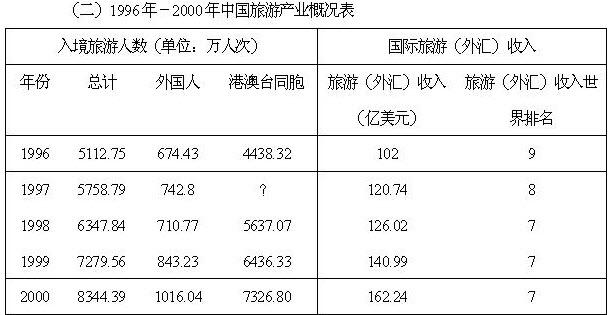 旅游外汇可以持有多久-旅游换外汇最多可以换多少