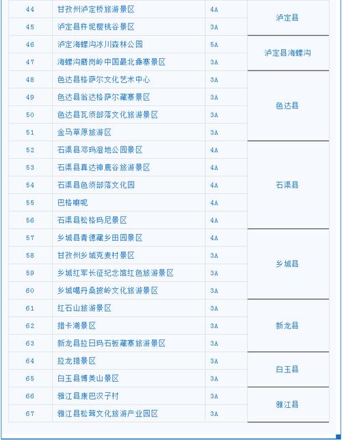 甘孜旅游报名时间多久-甘孜门票优惠政策