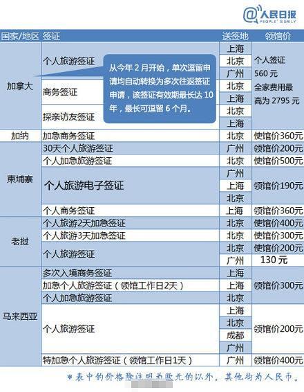 加纳旅游签证续签时间多久-加纳签证需要什么资料