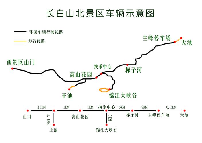 长白旅游安全时间多久-长白山旅游攻略最佳线路