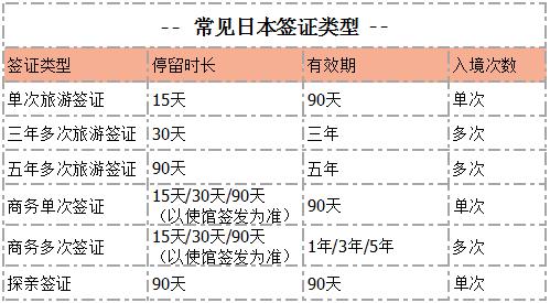 日本退休旅游签证多久-日本退休旅游签证多久能办下来