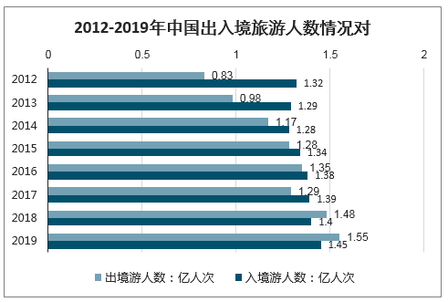 中国多久可以出境旅游-中国公民何时能出国旅游