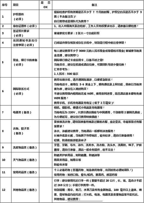 出门5天旅游需要多久-5天出门旅行必备清单