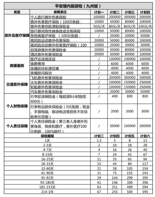 旅游取消险理赔需要多久-旅游取消险理赔需要多久完成