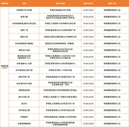 忻州古城旅游管理核酸多久-忻州古城需要身份证吗