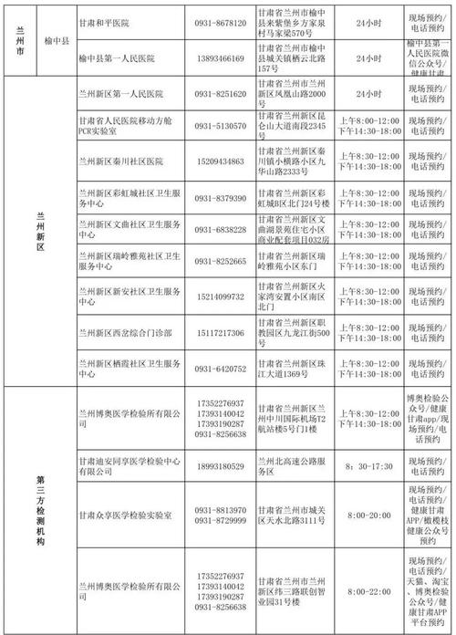 兰州旅游攻略核酸多久-去兰州 核酸