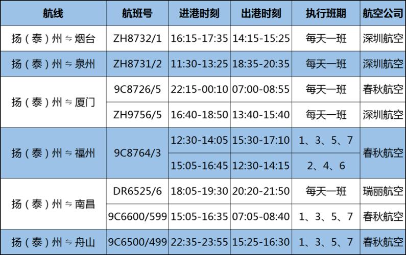 扬州飞舟山旅游要多久-扬州到舟山飞机航班