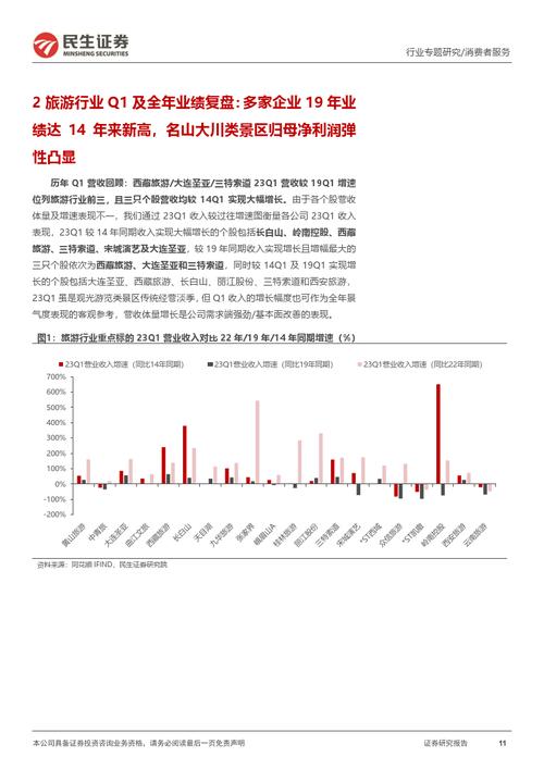 旅游板块调整需要多久-旅游板块涨幅