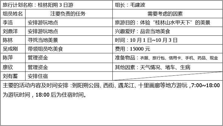 去旅游提前多久计划合适-去旅游提前多久计划合适呢