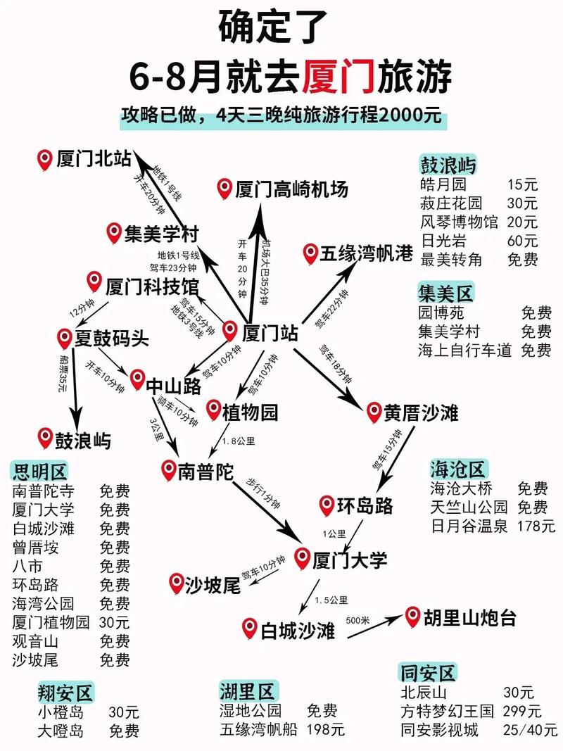 要多久会到厦门旅游-去厦门玩要几天