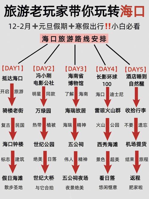 海口旅游二路多久-海口旅游2路路线图