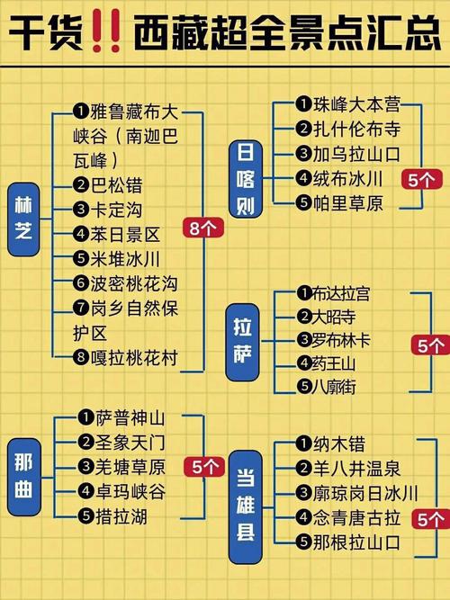 西藏还要多久解封旅游-西藏要封城吗