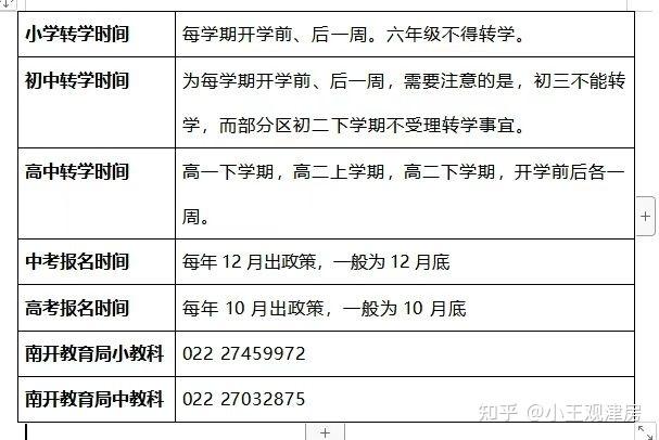 旅游转学前多久通知-转学要几天呀,都开学了还要等几天?