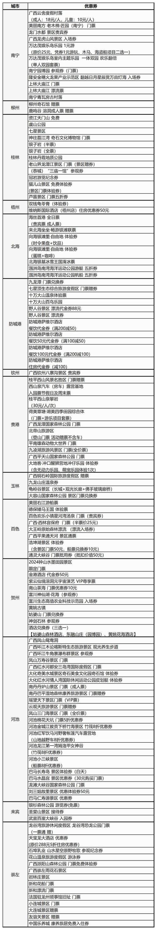 5000元可以旅游多久-五千块钱旅游