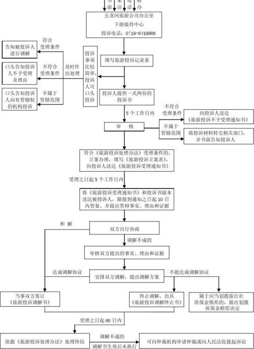 处理旅游纠纷需要多久-旅游纠纷的解决方式分为哪些