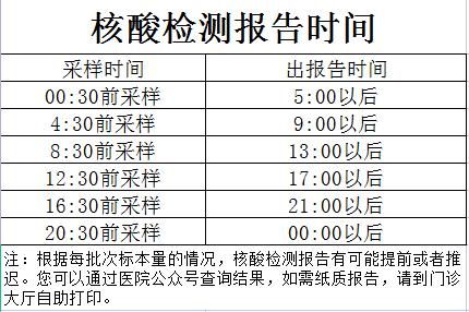 海南文昌旅游管理核酸多久-海南文昌旅游管理核酸多久能出结果