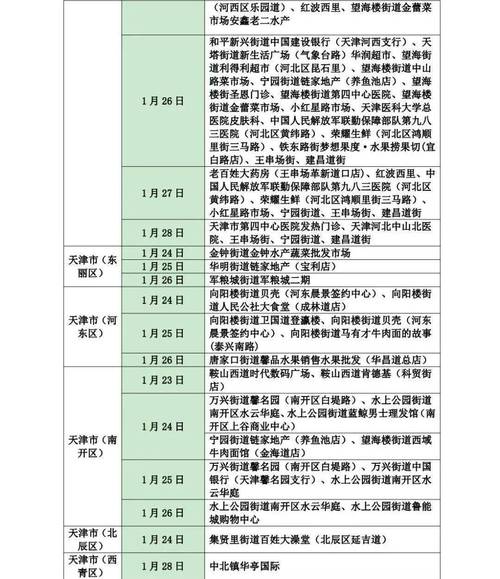 聊城旅游需要多久时间核酸-今晚去聊城