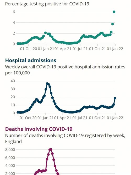 英国确诊旅游需要多久隔离-英国现在确诊病例