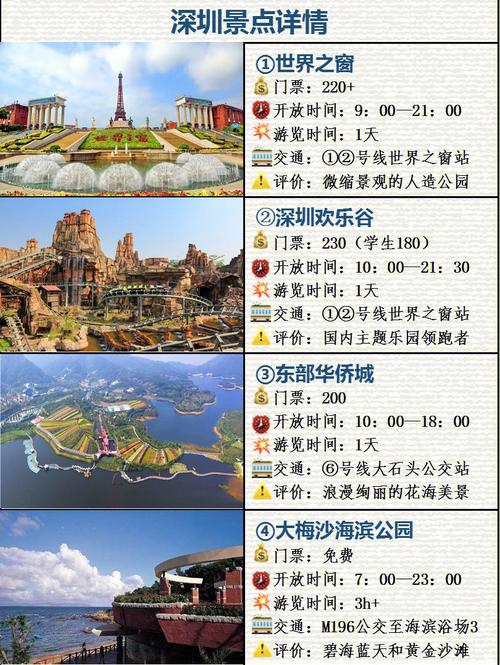 去深圳广州旅游需要多久-广州出发去深圳一日游旅行社