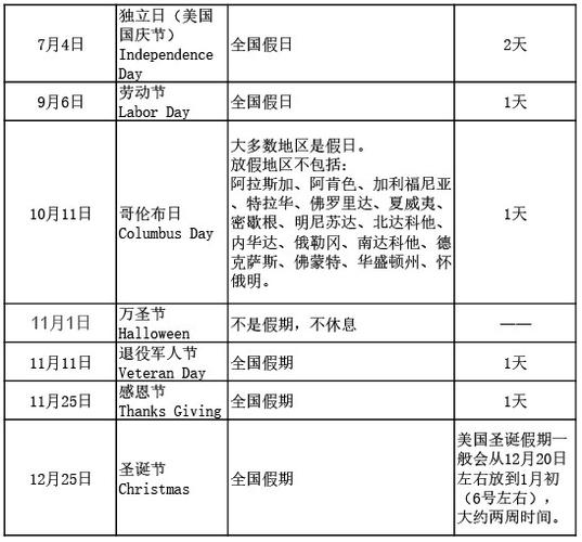 去美国旅游寒假放多久-去美国旅游寒假放多久时间