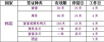 出国旅游签证需要提前多久-出国旅游签证需要提前多久预约