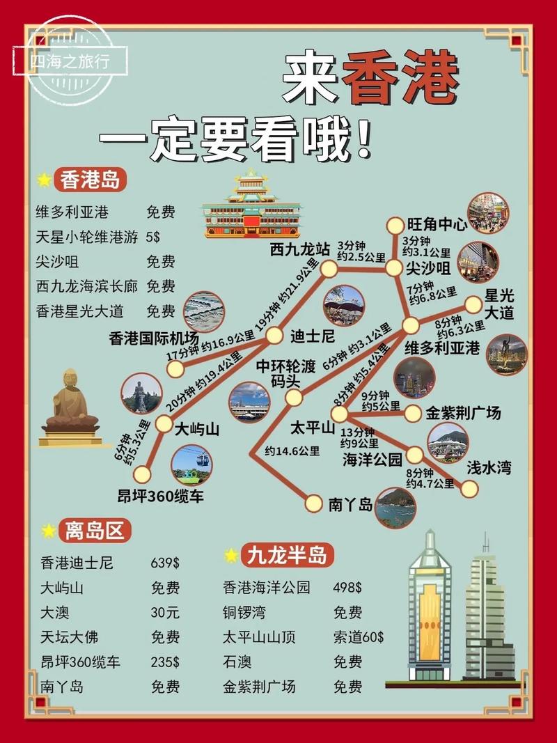 香港旅游多久可以玩遍-香港旅游几天合适