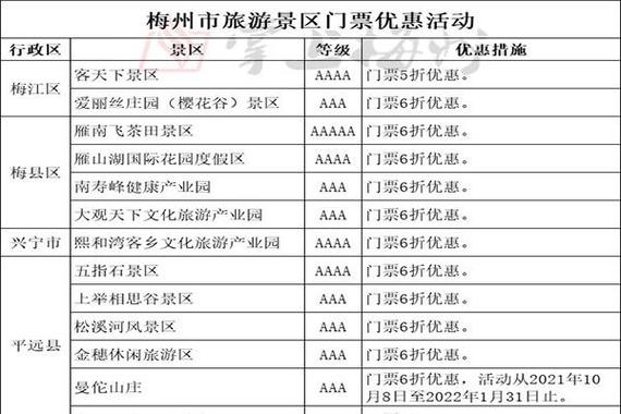 旅游门票优惠时间多久-2021年旅游景点门票优惠