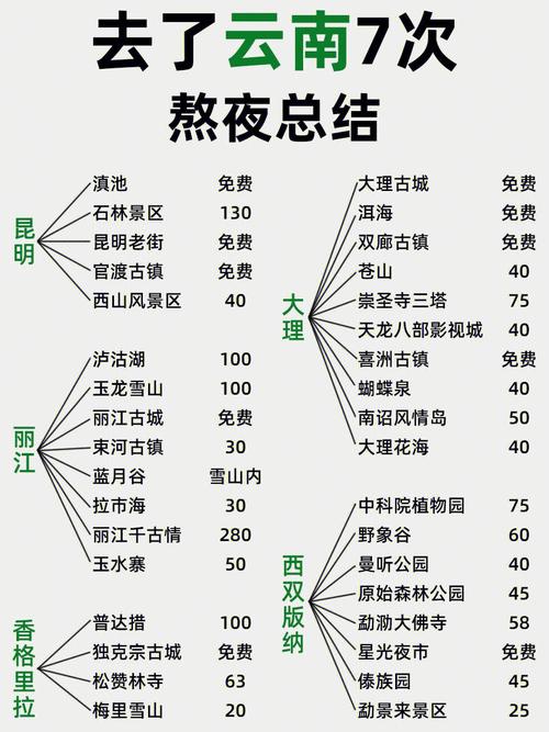 云南旅游深圳组队多久-云南旅游深圳组队多久一次