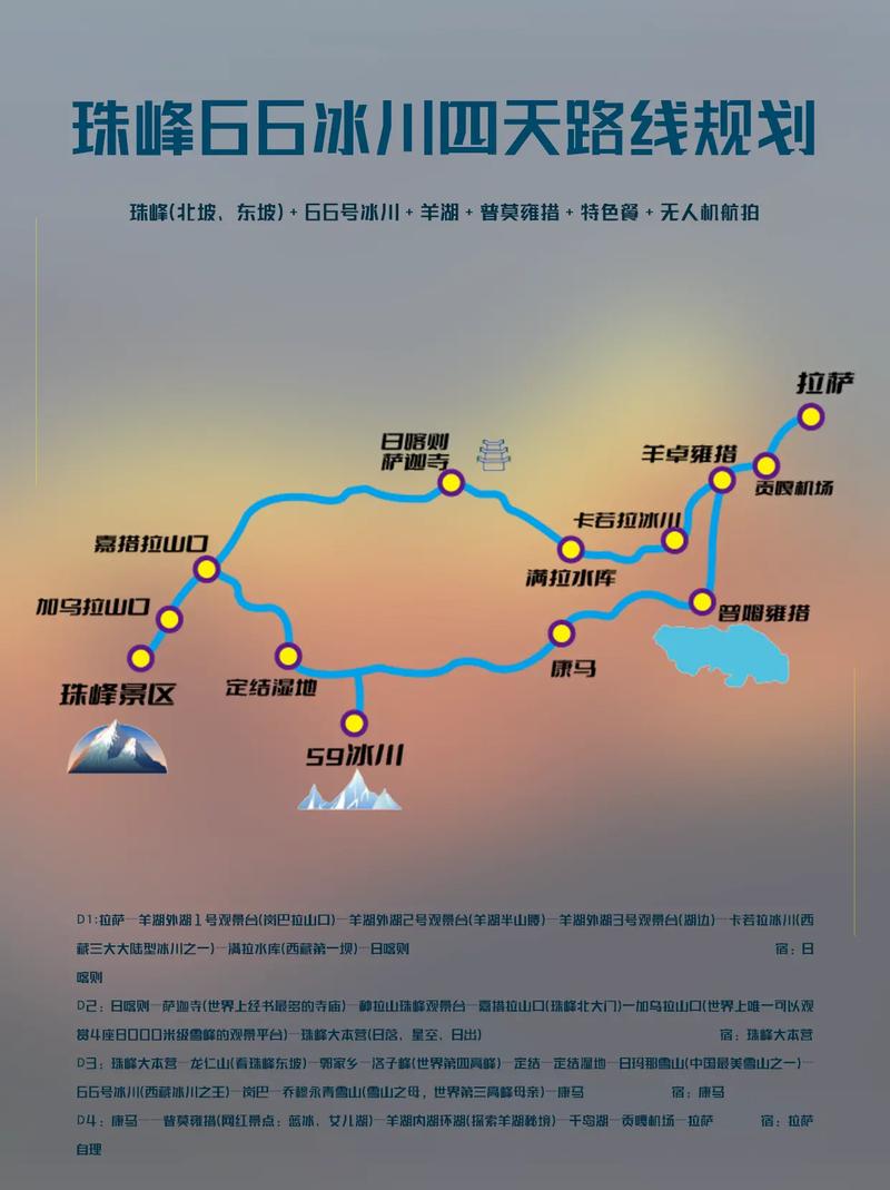 西藏旅游到珠峰要多久-西藏旅游到珠峰要多久才能逛完