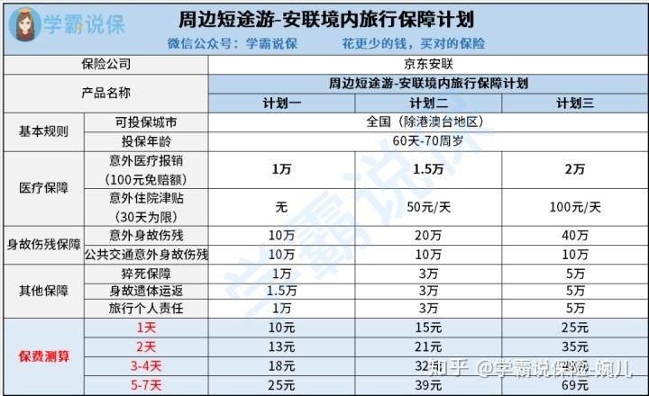 旅游保险理赔需要多久-旅游保险理赔要什么资料