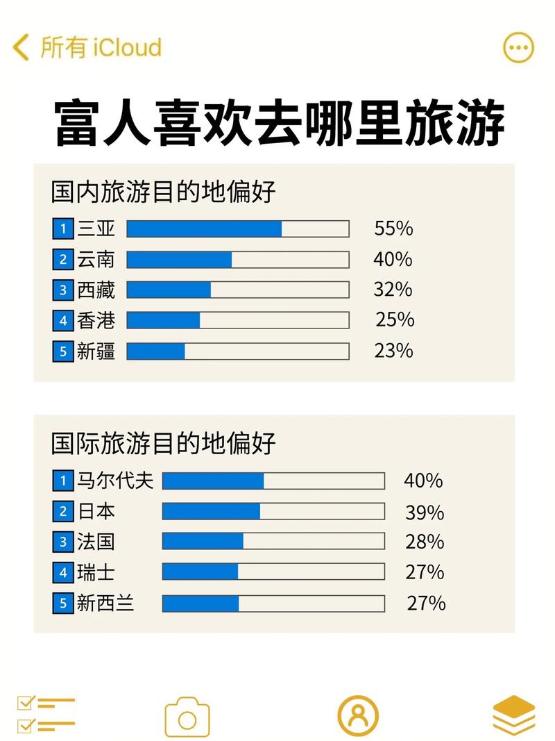 有钱人每天旅游多久-有钱人去旅游的句子